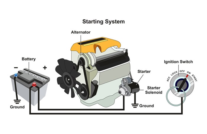 باتری و سیستم برقی خودرو