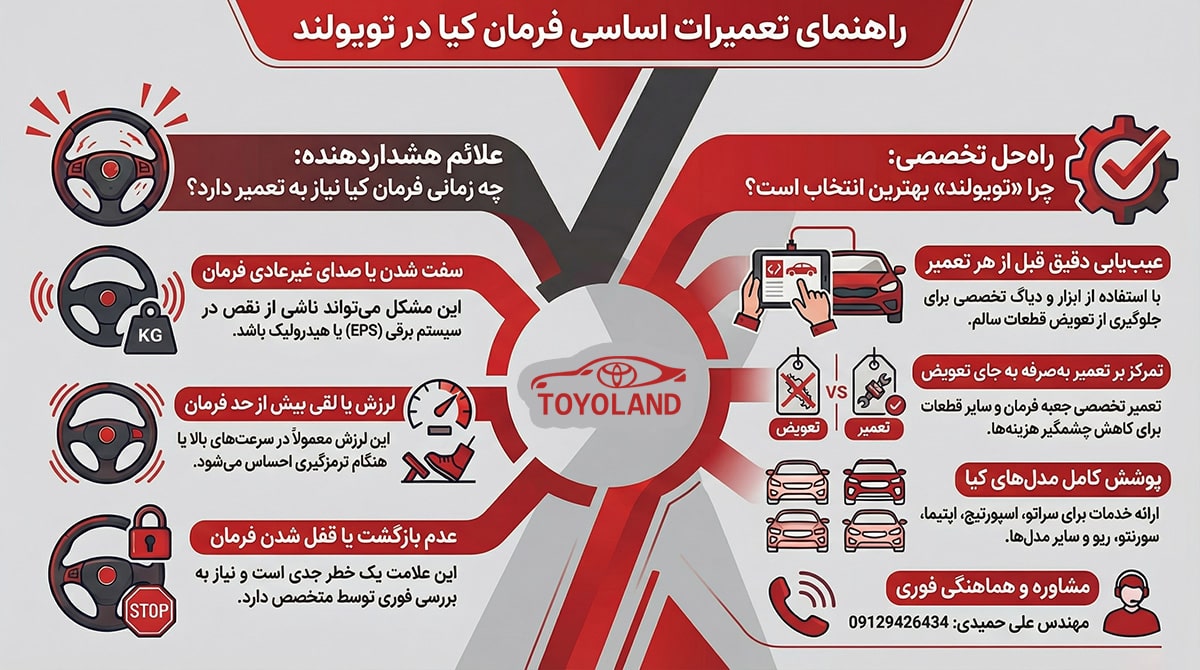 تعمیر فرمان کیا (برقی و هیدرولیک) بهصورت تخصصی