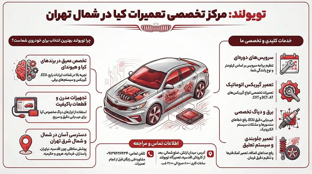 تعمیر تخصصی کیا در شمال تهران و شمال شرق تهران
